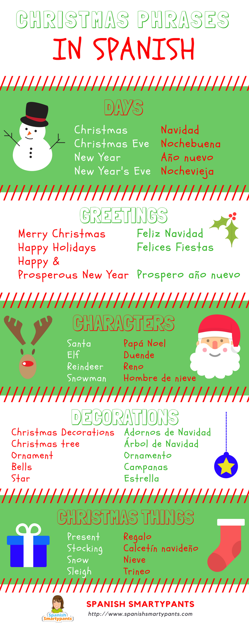 Christmas Words In Spanish