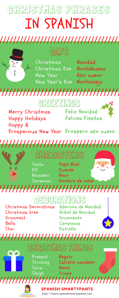 Christmas Spanish Phrases &amp; Vocabulary (with Infographic!)